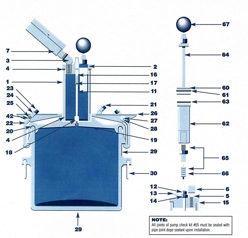 Watts Concrete Air Meter Canada